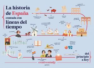 LA HISTORIA DE ESPAÑA CONTADA CON LÍNEAS DEL TIEMPO
